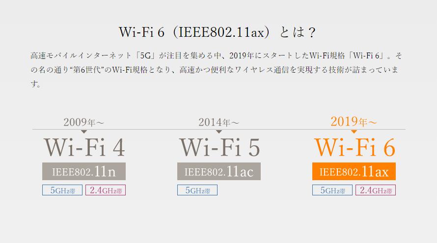 NEC ルーター 無線 LAN ルーター NEC 親機 wi-fi6 Wi-Fi ルーター IPv6