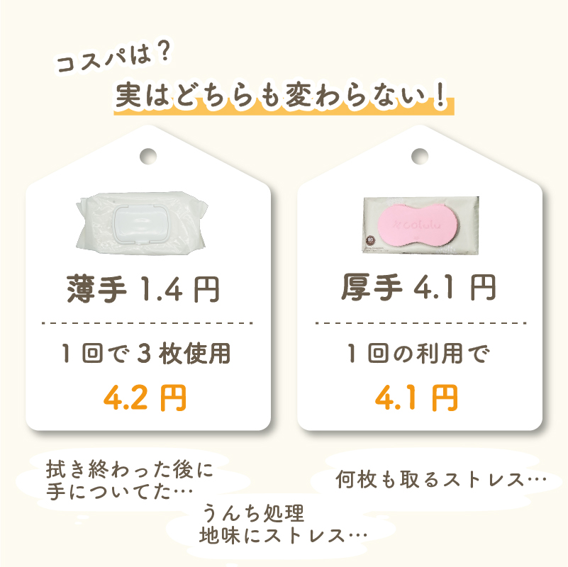 コスパはどちらも変わらない