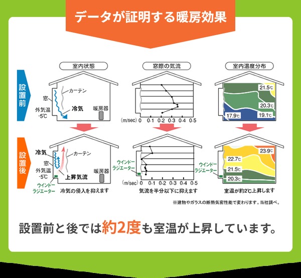 ウインドーラジエーター W/R-900 〔90cm 定尺タイプ〕 窓用 ヒーター