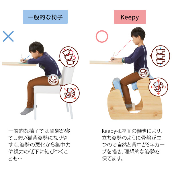 チェア プロポーションチェア Keepy CH-910 chairの画像