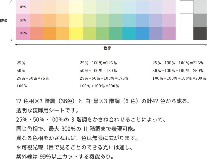 カッティングシート IROMIZU 125cmx20m巻 粘着シート色水 透明