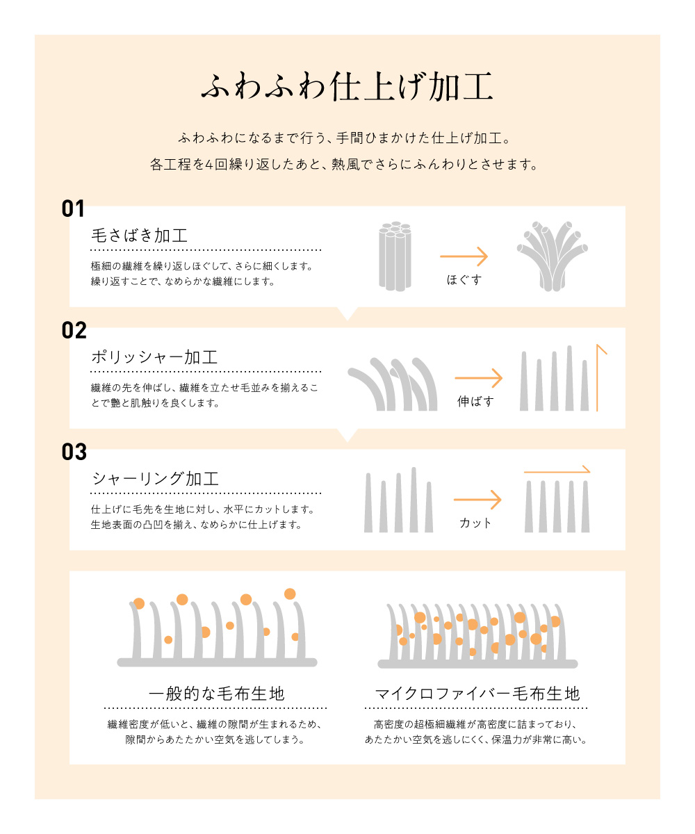 山善] USB 着る電気毛布 まるでコタツ 着るこたつ 電気毛布 メンズ