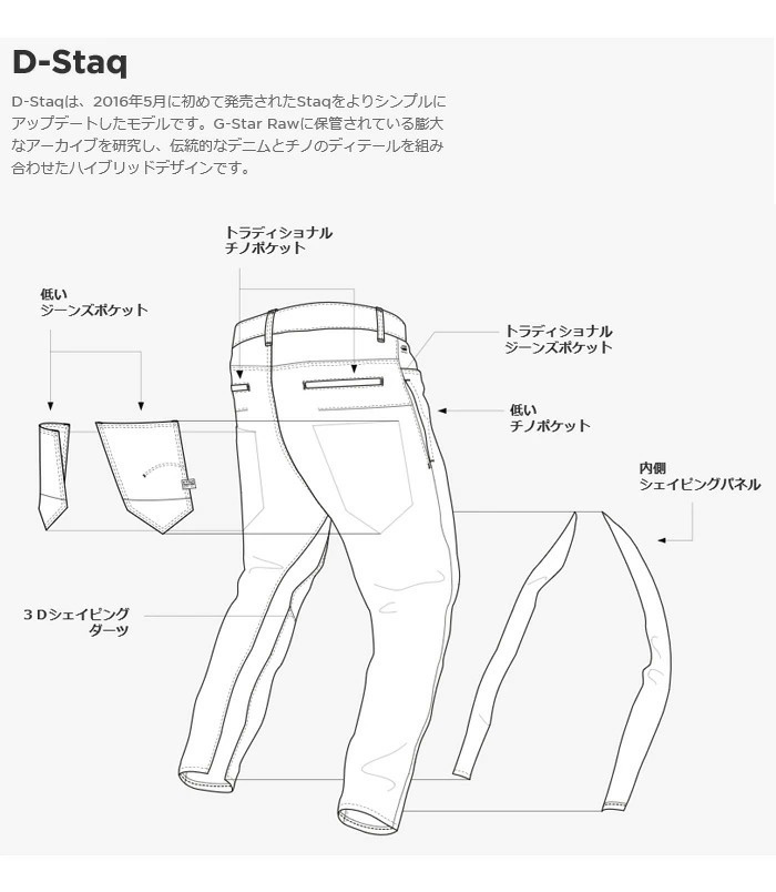 G-STAR RAW ジースターロウ D-STAQ 3D SLIM JEANS ジーンズ