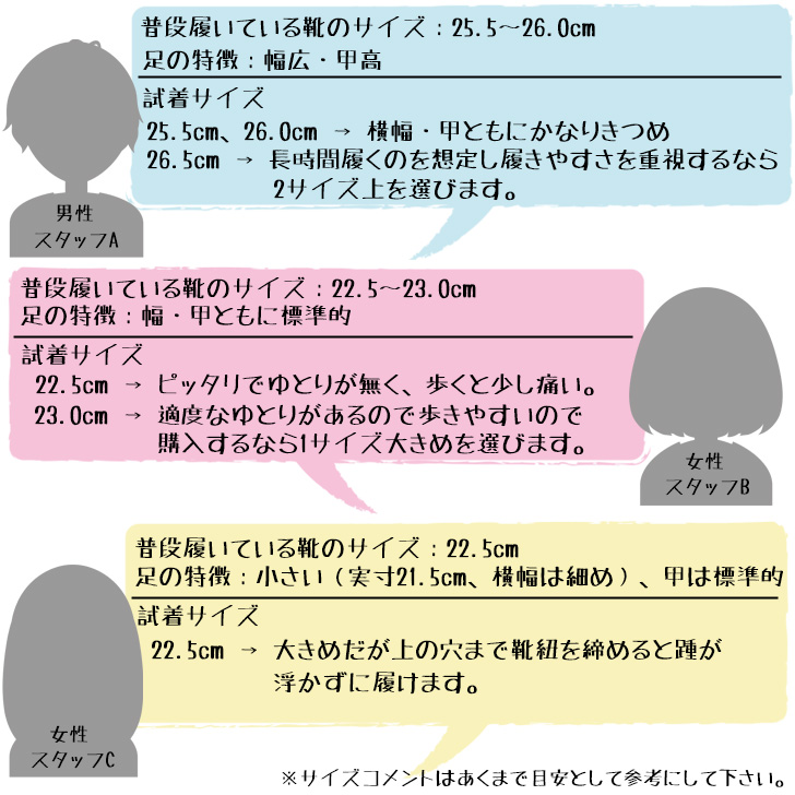 ついに再販開始！】 キャンバスシューズ スニーカー ローカット カジュアル シンプル レディース メンズ 靴 定番 通勤 通学  www.misscaricom.com