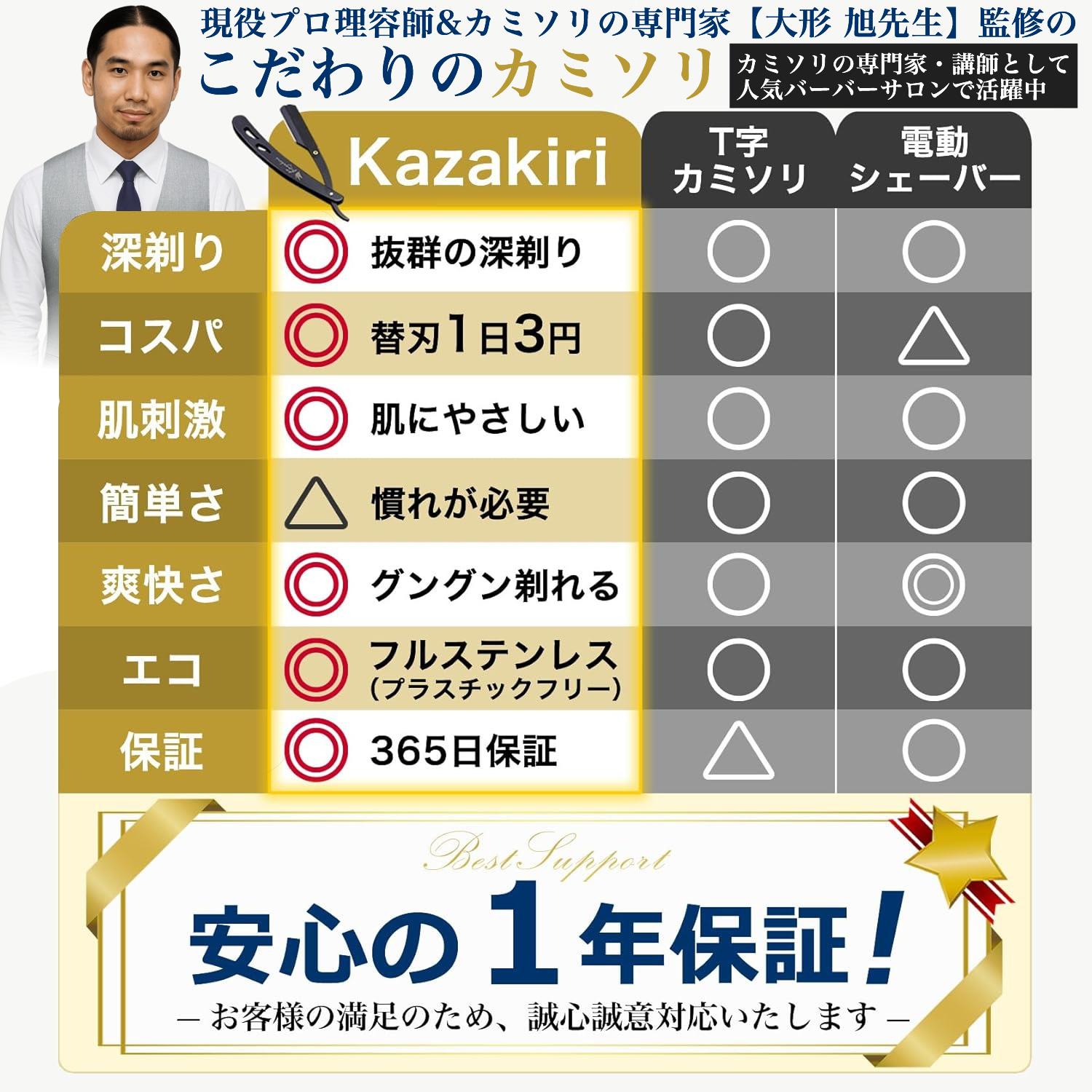 感動深剃り Kazakiri カミソリ 替刃80刃（40枚）付き 顔そり 髭剃り 眉剃り メンズ シェーバー ストレートレザー 剃刀 かみそり 一枚刃 本格深剃り I字剃刀 |  | 07