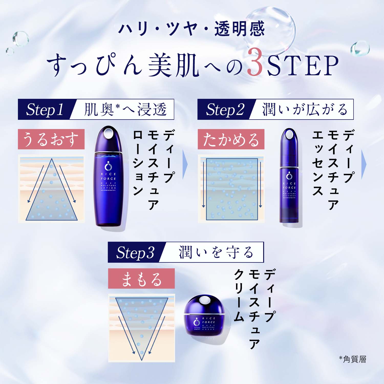 RICE FORCE 公式 保湿クリーム 顔 無添加 ライスフォース ライス