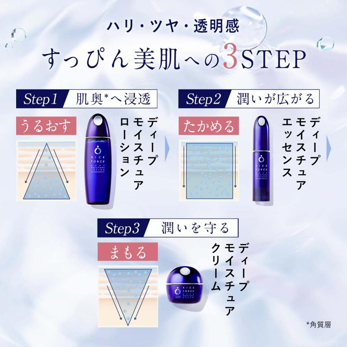 ライスフォース Amazon | 【薬用保湿化粧水】 ライスフォース 公式 ＜ 30日分