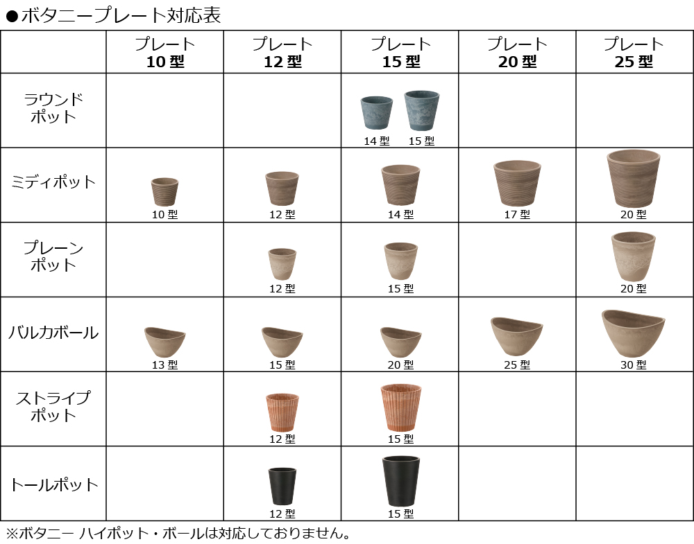 ボタニープレート15型