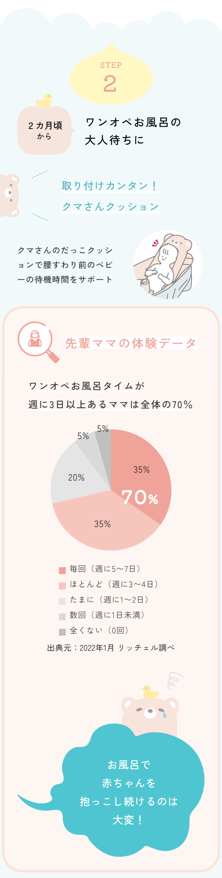 ふかふかベビーバスステップアップ