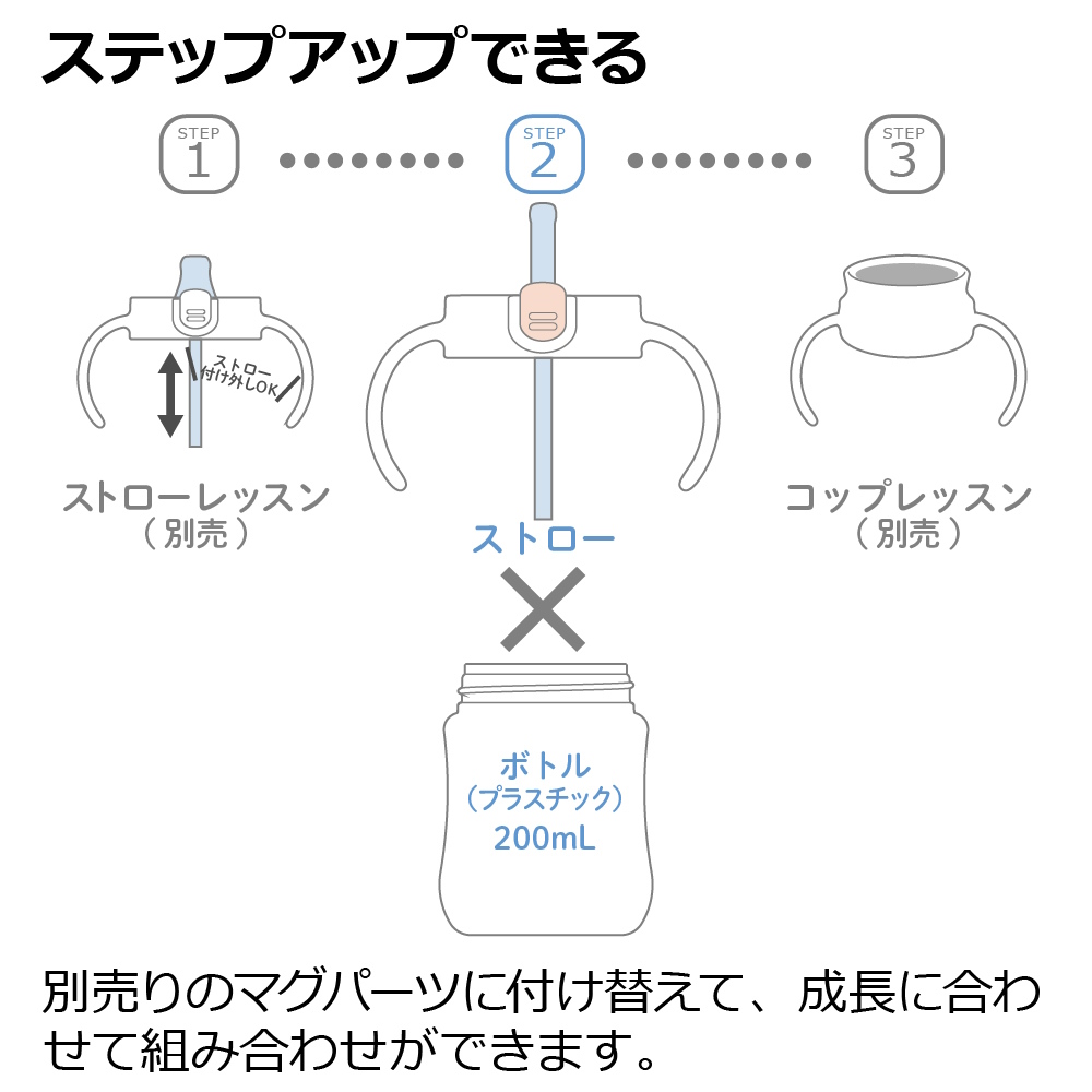 ムーミンベビー トライ ストローマグSD