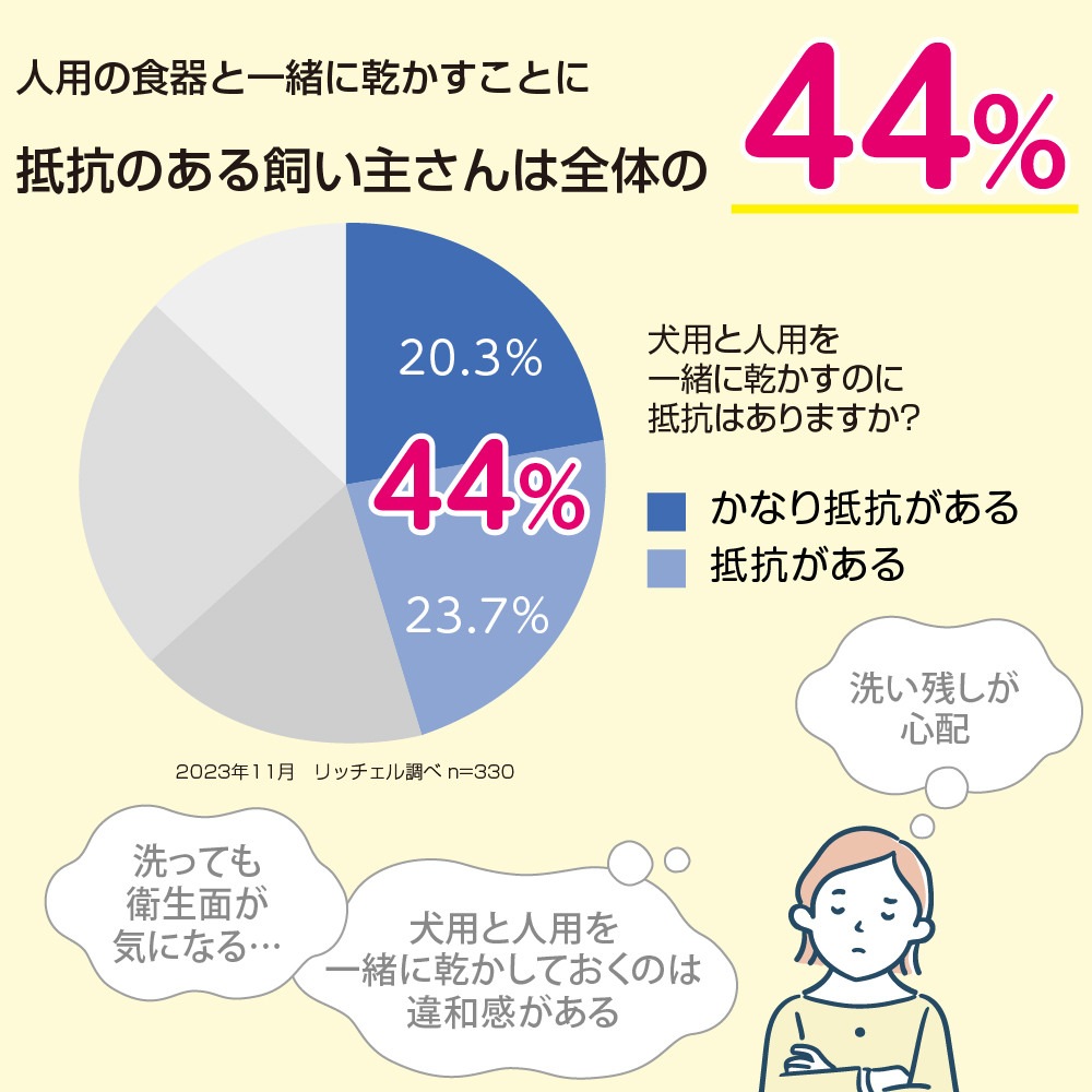 乾きやすい食器 S 浅型