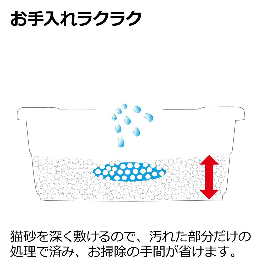 ラプレネコトイレ深型60