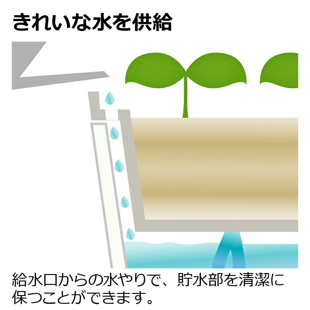 ゾロ目の日クーポン加盟店 ミエルノPlus プランター 27型N 園芸