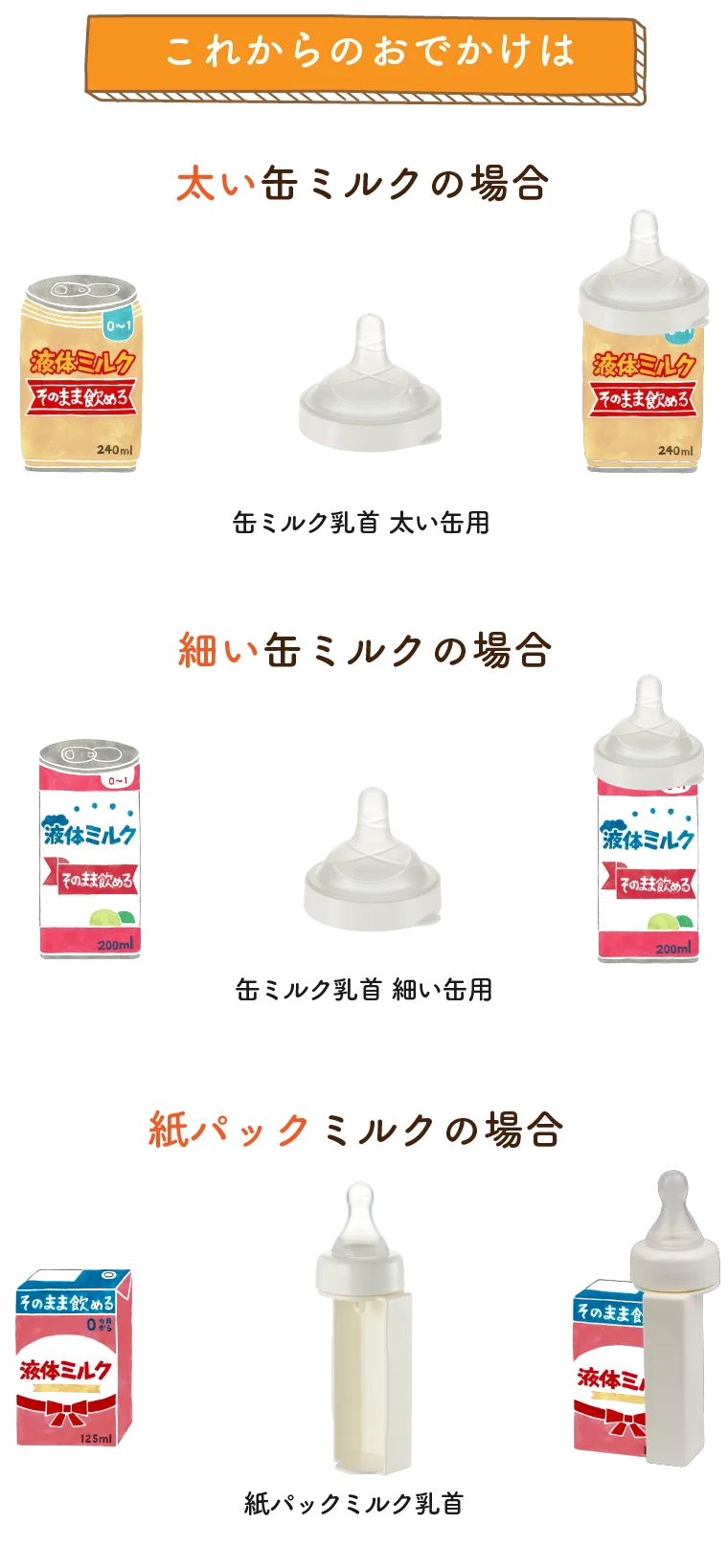 未開封 リッチェル 缶ミルク用乳首 太い缶用 - その他