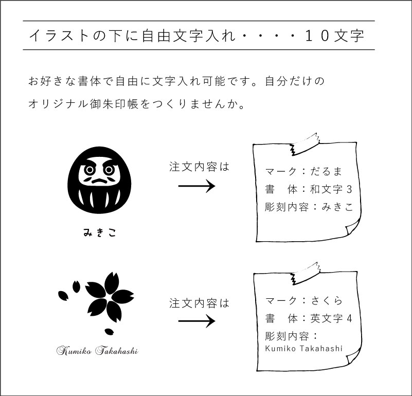 御朱印帳に入れるマークと文字の入れ方の説明