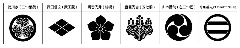 有名武将の家紋が５種類一覧で並んでいる画像