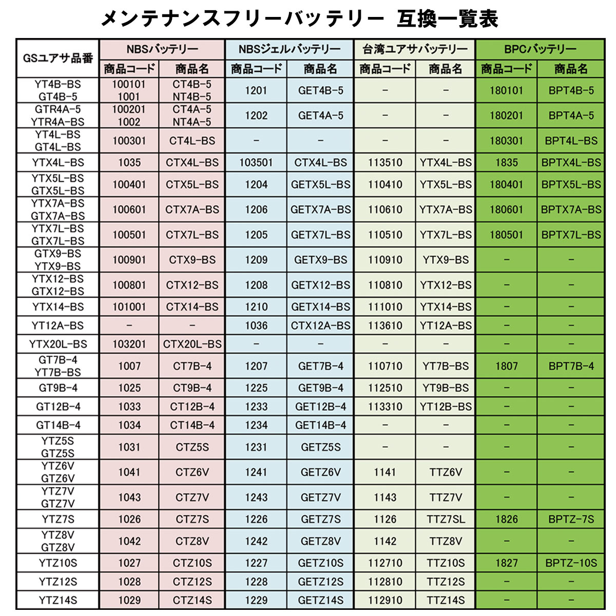 ホンダ（HONDA） バイクバッテリー CT4A-5 YTR4A-BS 4A-BS互換 2年間
