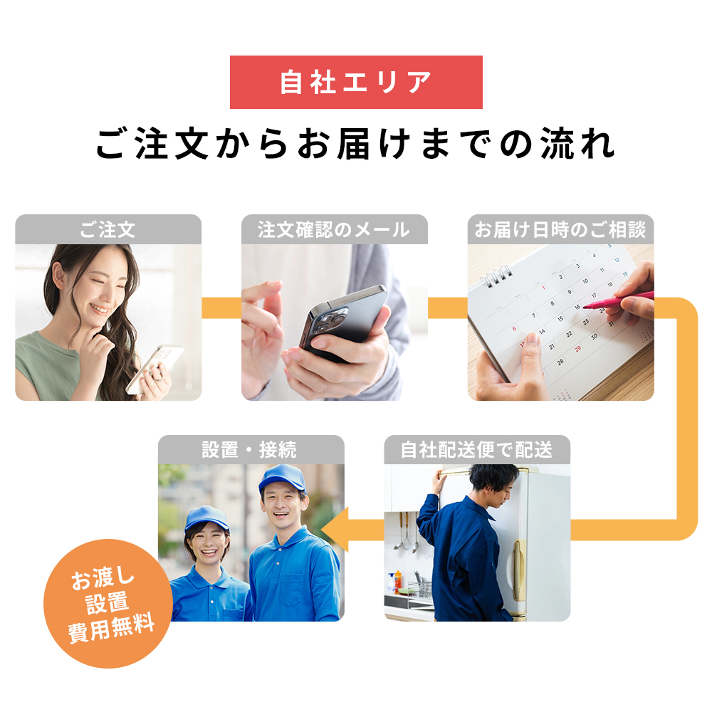 中古家電セット 90日保証 生活 6点 冷蔵庫 洗濯機 レンジ ケトル 中古家電セット 90日保証 生活 6点 冷蔵庫 洗濯機 レンジ ケトル