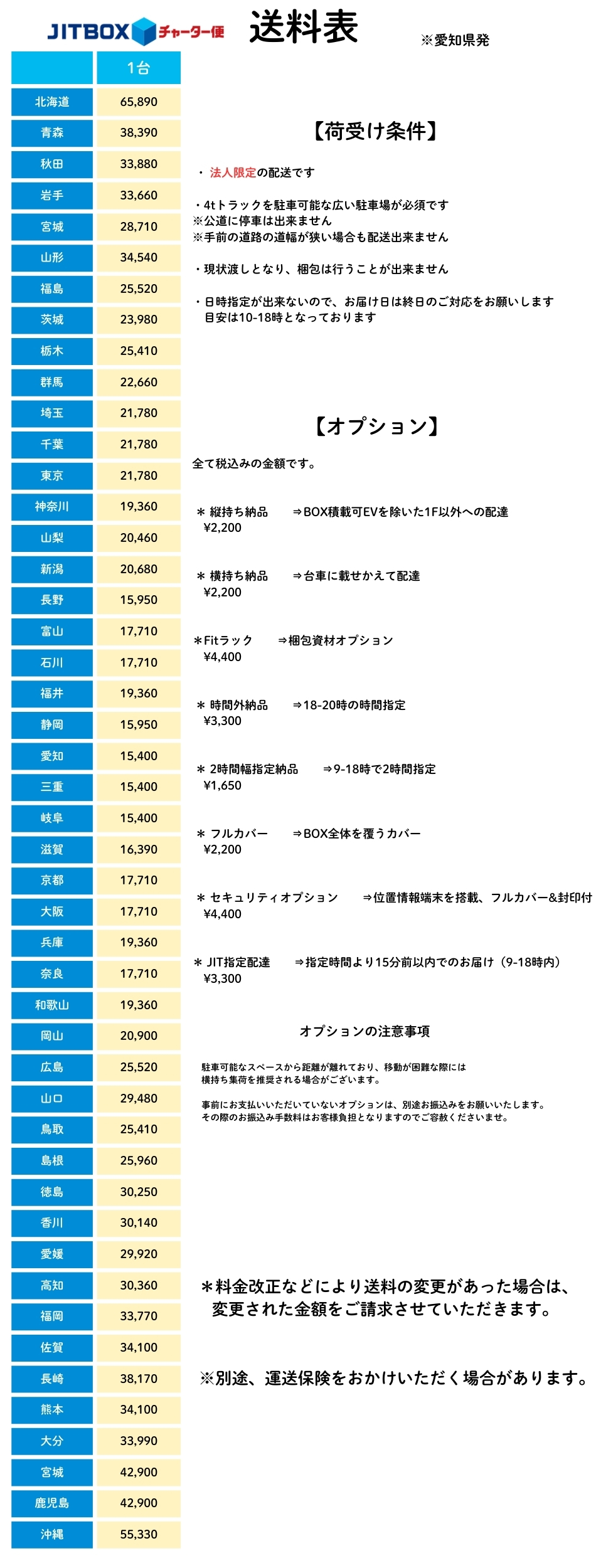 JITBOX 送料表