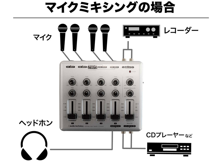 ポータブルマルチミキサー マイク ライン4系統を装備 プラグインパワー