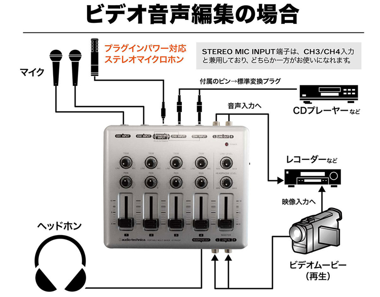 ポータブルマルチミキサー マイク ライン4系統を装備 プラグインパワー