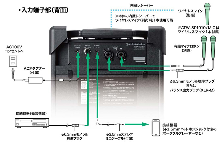 最大79％オフ！最大79％オフ！デジタルワイヤレスアンプシステム