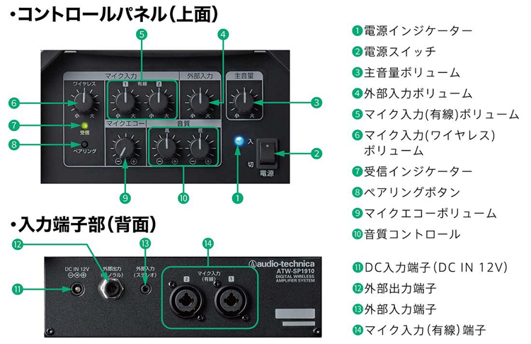 マートマートデジタルワイヤレスアンプシステム アンプ スピーカー