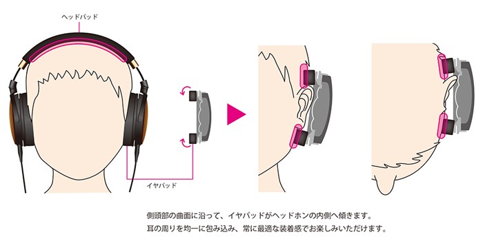 ポータブル ヘッドホン ウッドモデル フレイムメイプル ハイレゾ対応