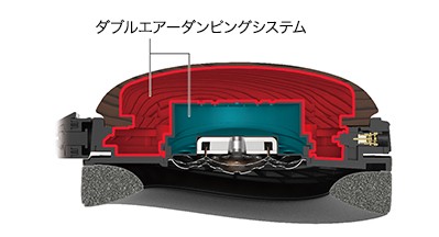 オーディオテクニカ（audio-technica） ダイナミックヘッドホン ウッド