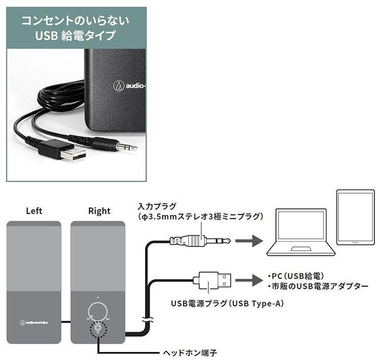 アクティブスピーカー 有線1.2m USB給電 高音質 PC オーディオ機器 