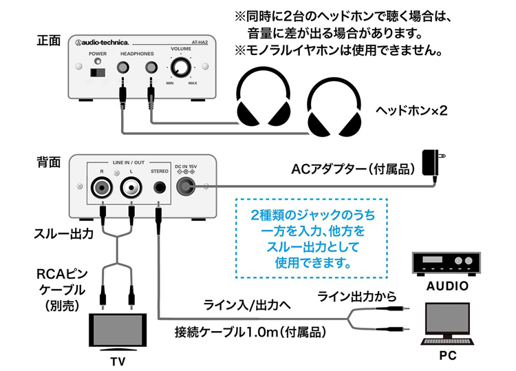 ヘッドホンアンプ ヘッドホン2台の同時使用が可能 ヘッドホン端子のないAV機器でモニターできるヘッドホンアンプ AT-HA2  audio-technica オーディオテクニカ : 4961310063887 : アールアイジャパンダイレクト - 通販 -  Yahoo!ショッピング