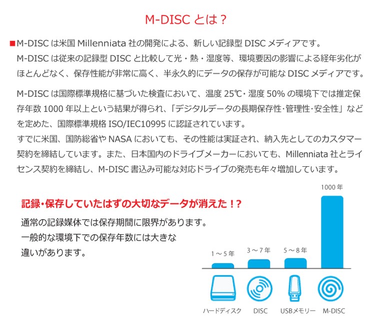 Mディスク mディスク ブルーレイディスク 3枚パック BD-R 4倍速 25GB M-BDR25GB.PW3P RiDATA  :4719303560543:アールアイジャパンダイレクト - 通販 - Yahoo!ショッピング