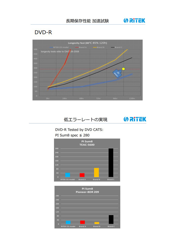 DVD-R データ用 4.7GB 16倍速 Ritek Professional with 