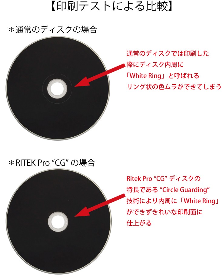 DVD-R データ用 4.7GB 16倍速 Ritek Professional with 