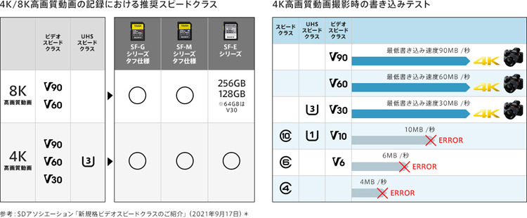 SONY SDXC UHS-II メモリーカード 64GB 64gb 防水 防塵 4K V90 SONY SDXC UHS-II メモリーカード 64GB 64gb 防水 防塵 4K V90