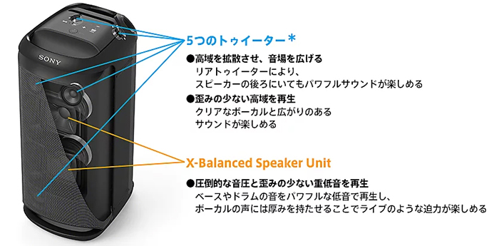 bluetoothスピーカー コレクション 音場を広げる