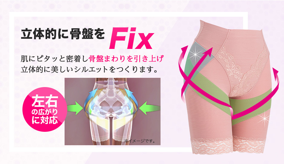 立体的に骨盤をFix