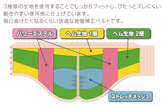 芦屋美整体 骨盤スッキリベルト