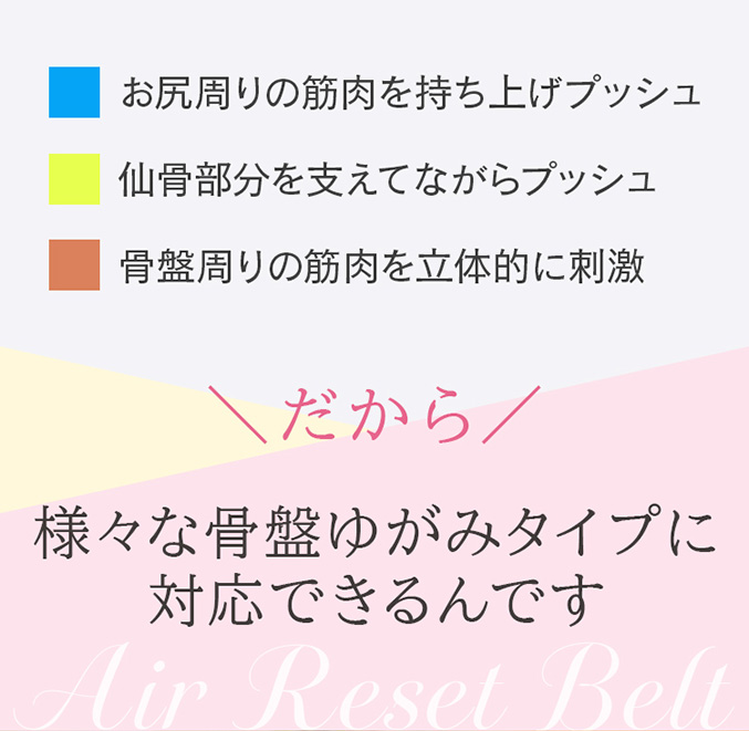 芦屋美整体 骨盤エアーリセットベルト