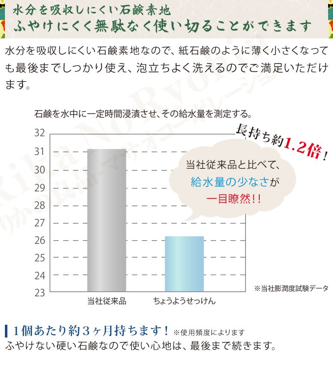 ちょうようせっけん 100g×2個 バーバラちょうようせっけん バーバラ寺岡 選べるおまけ 後払い可 60s bnm :  b-bbr-tysekken1 : りかの良品 Yahoo!店 - 通販 - Yahoo!ショッピング