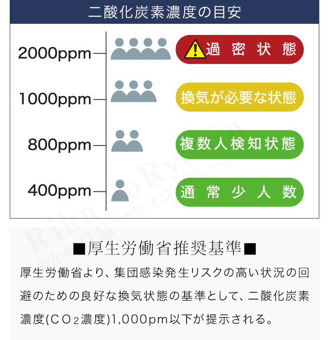 日本製 Co2高感度密度計 デンサトメーター 二酸化炭素 濃度計 二酸化