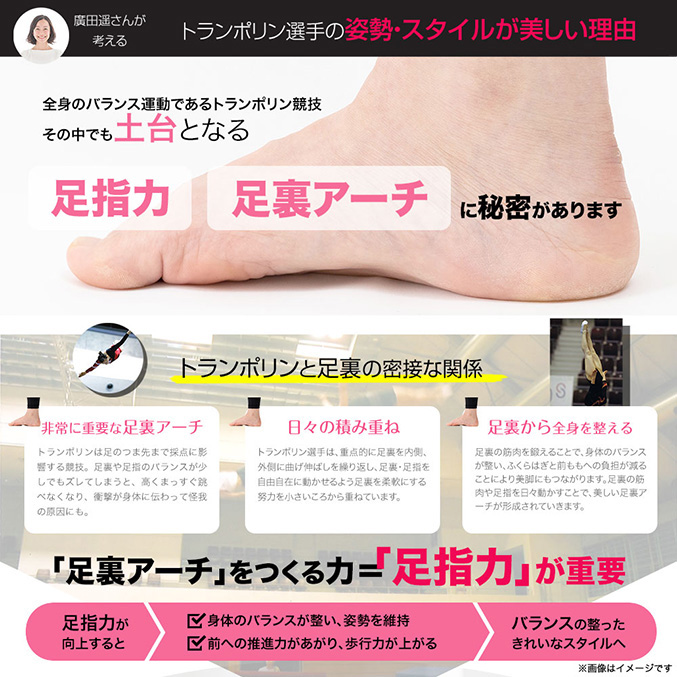 ハイブリッドアーチ