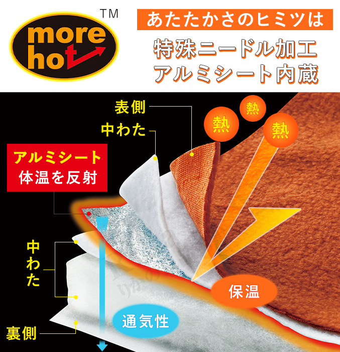 アルミシート入り敷きパッド（寝具特徴：蓄熱）の商品一覧 通販 