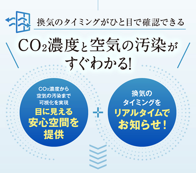 日本製NDIR式多機能型CO2濃度測定器