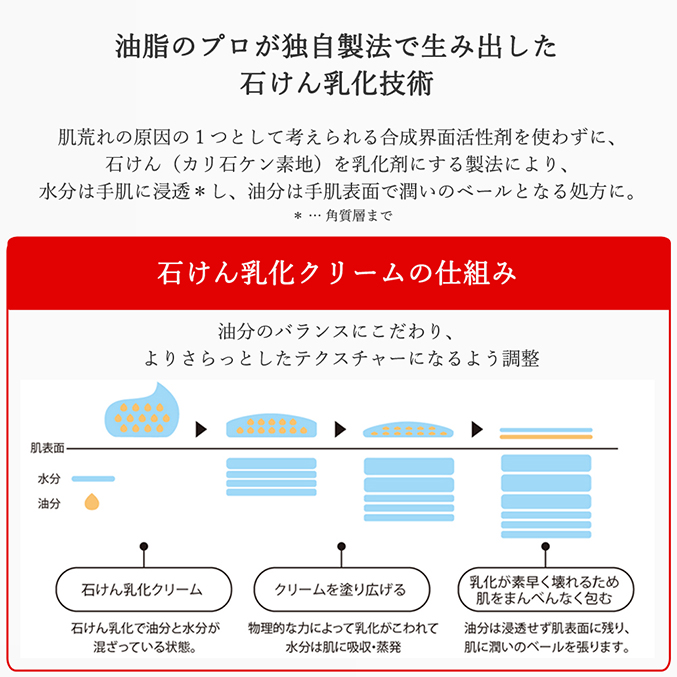 プロ・業務用 手肌の荒れを防ぐハンドクリームN