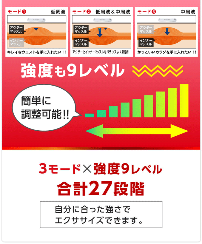 強度も9レベル