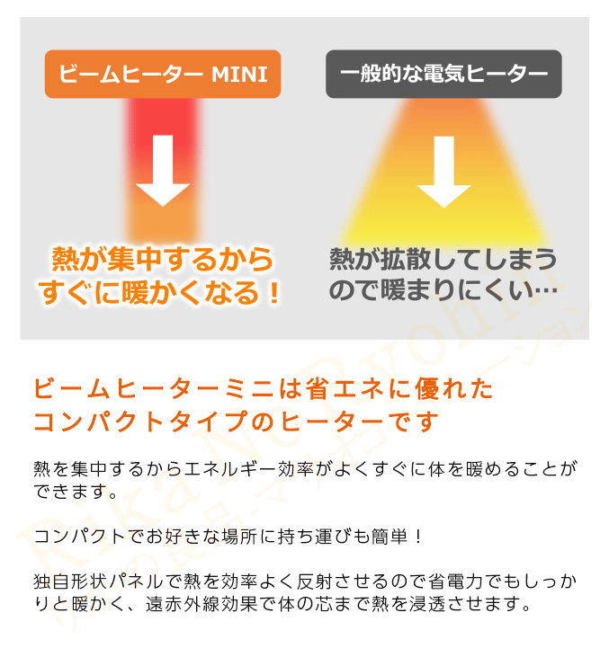 ビームヒーターミニは省エネに優れたコンパクトタイプのヒーターです