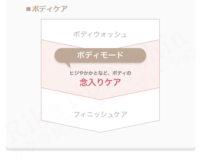 ボディケア