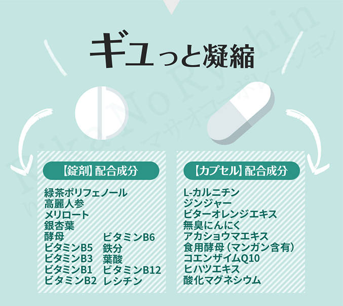ギュっと凝縮