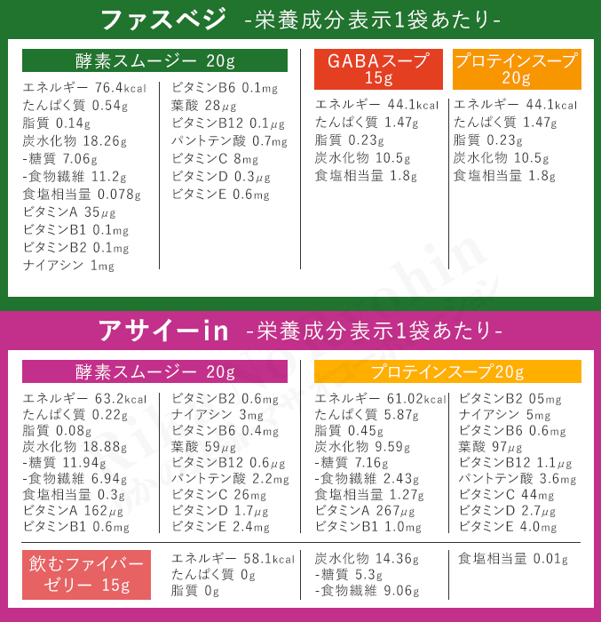 ベジエ ナチュラル ファスベジ 3daysプチファスティング